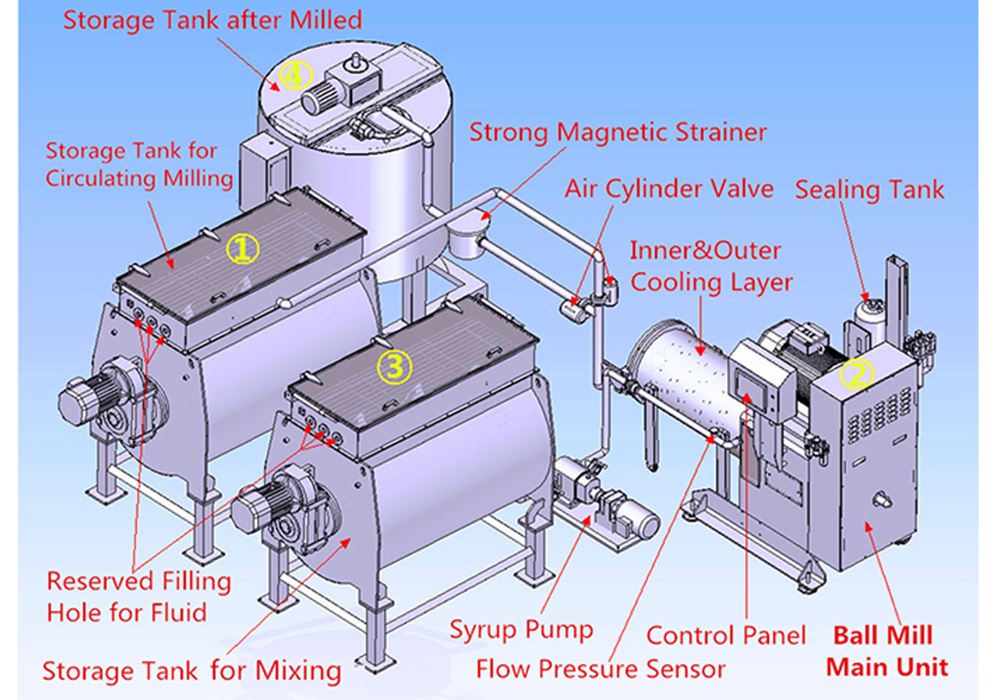 500 L chocolate ball mill system